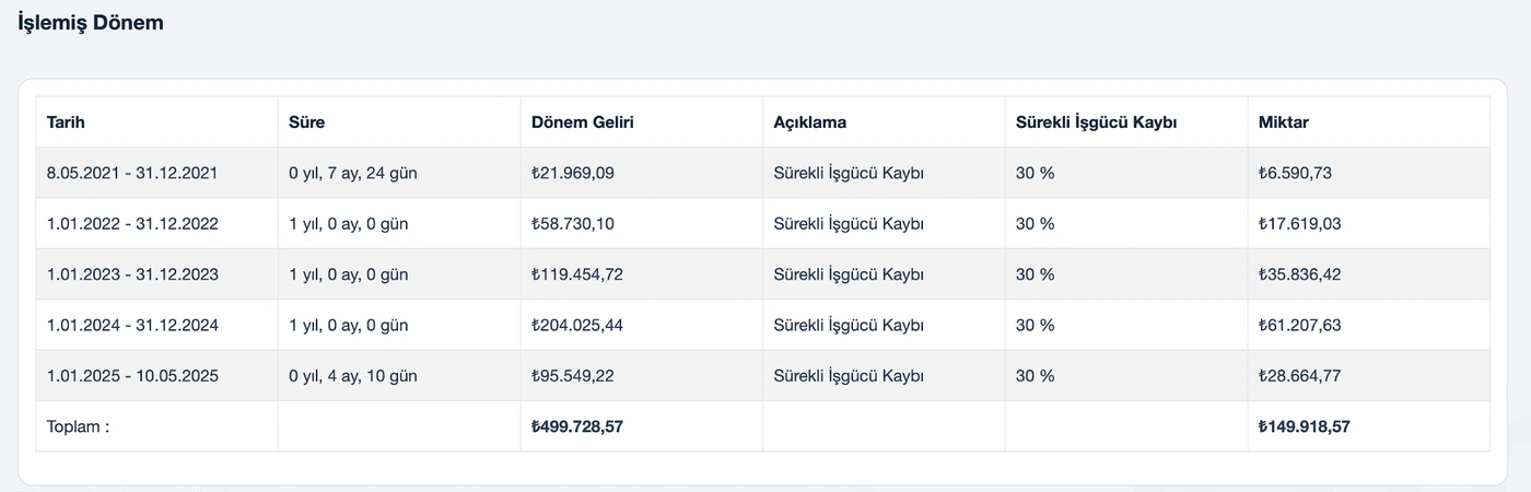 TazminApp işgücü kaybı hesabı: İşlemiş dönem dökümü